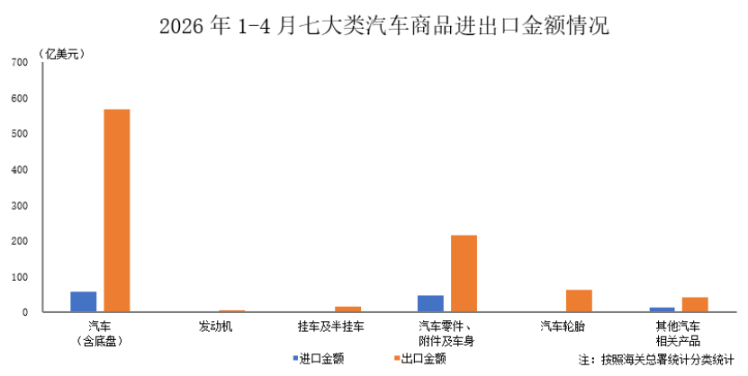 宏观数据|2026年4月海关进出口情况简析 宏观数据|2026年4月海关进出口情况简析