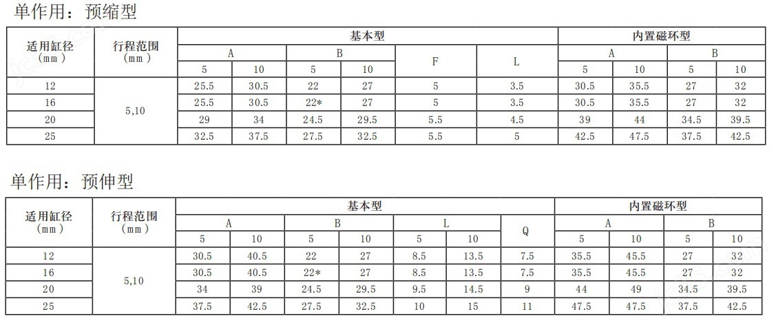 SCDQSB12-25DM-M薄型方型氣缸精梳細砂氣缸