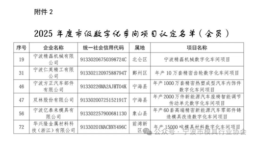 【喜报】协会多家会员项目入选“2025年度宁波市数字化车间”名单