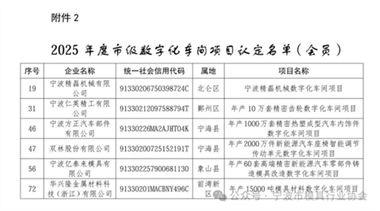 【喜報】協(xié)會多家會員項目入選“2025年度寧波市數(shù)字化車間”名單