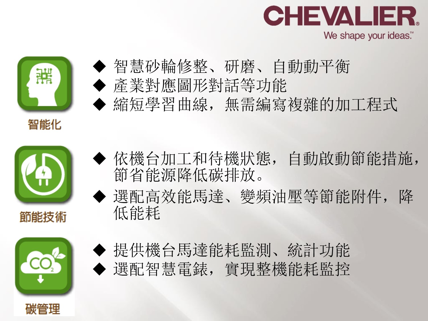 中國臺灣福裕 CHEVALIER FSG-1216ADIV 介紹說明251120