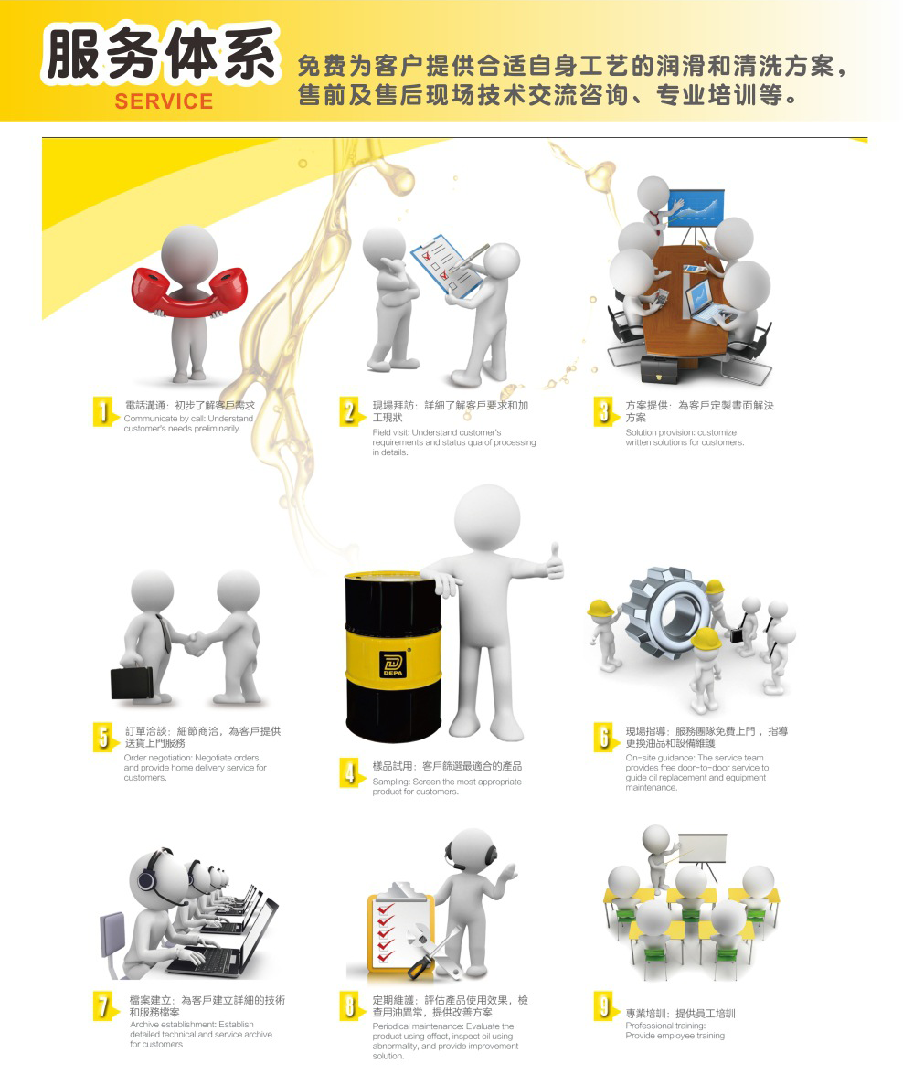 德帕挥发性高速冲剪油